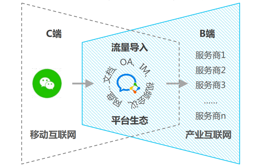 招聘微信怎么写吸引人（2022企业微信高歌）