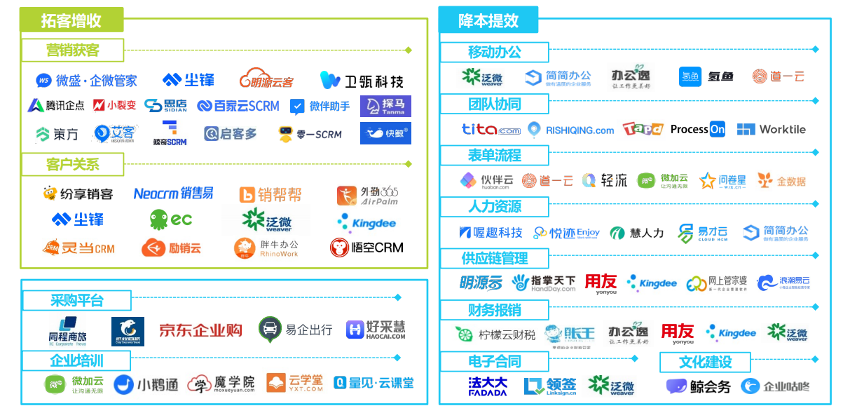 2022企业微信高歌“打通”主旋律，完成4.0版本华丽转身