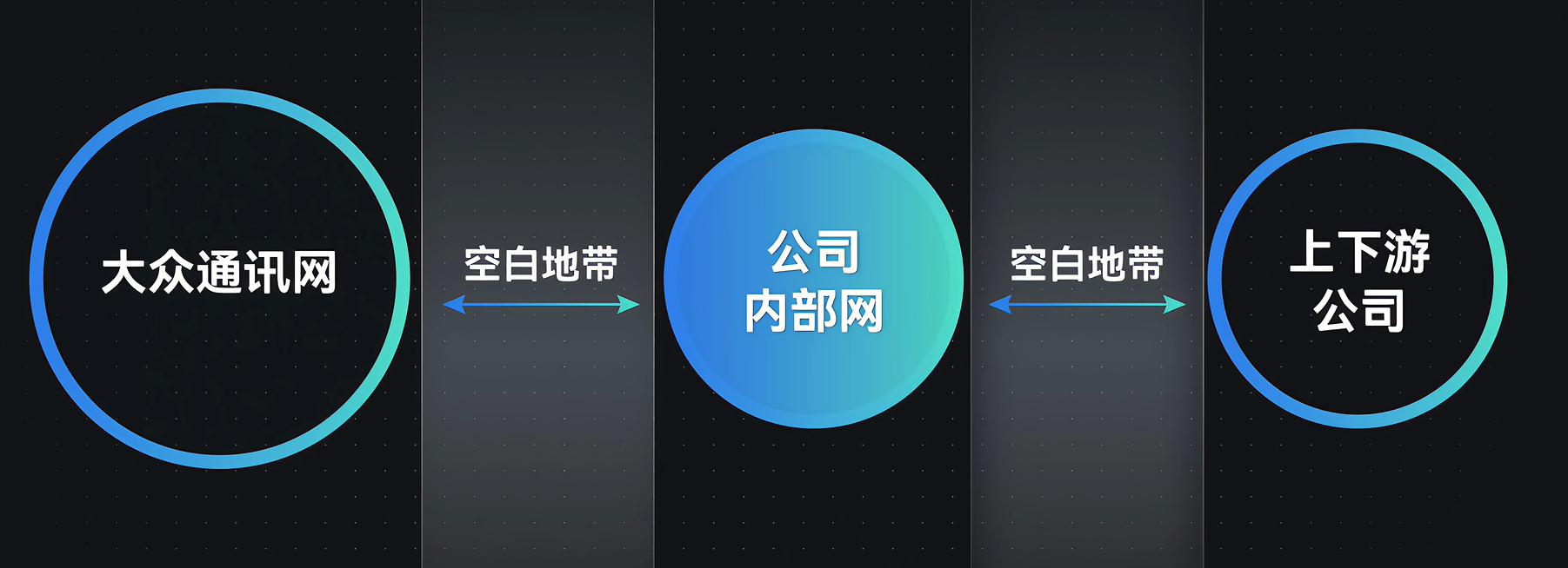 2022企业微信高歌“打通”主旋律，完成4.0版本华丽转身