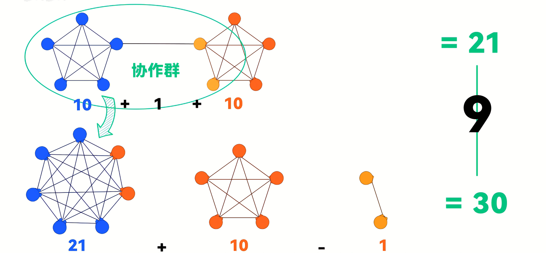 2022企业微信高歌“打通”主旋律，完成4.0版本华丽转身