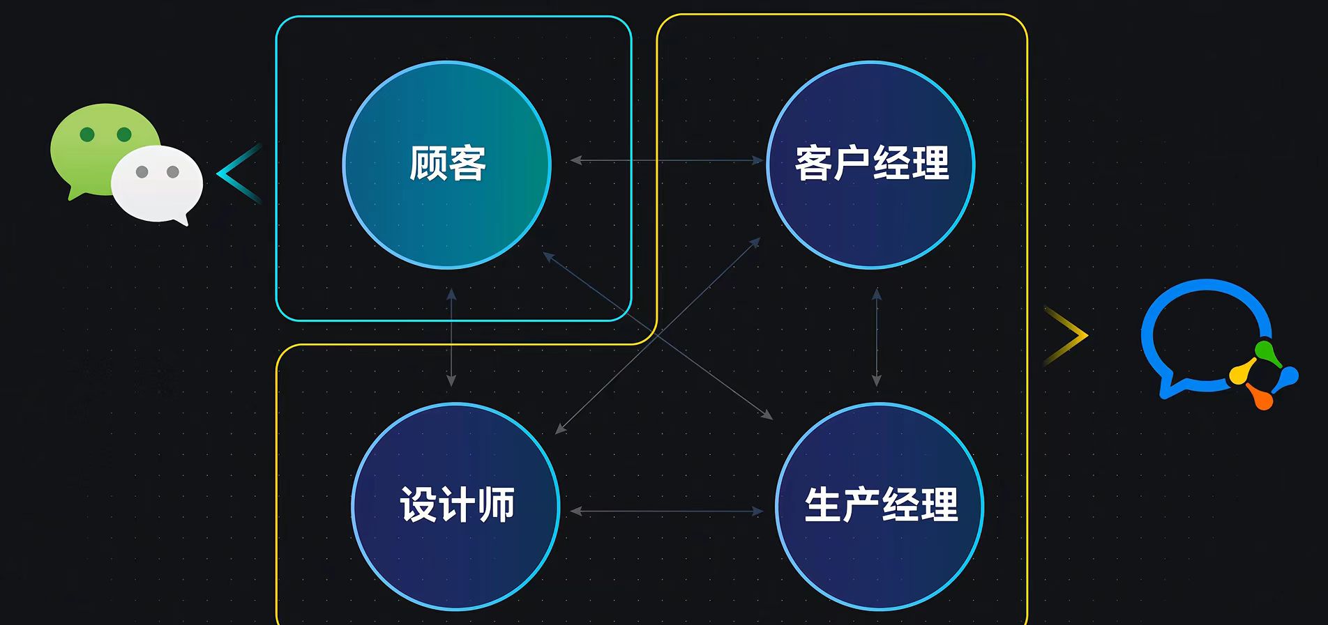 招聘微信怎么写吸引人（2022企业微信高歌）