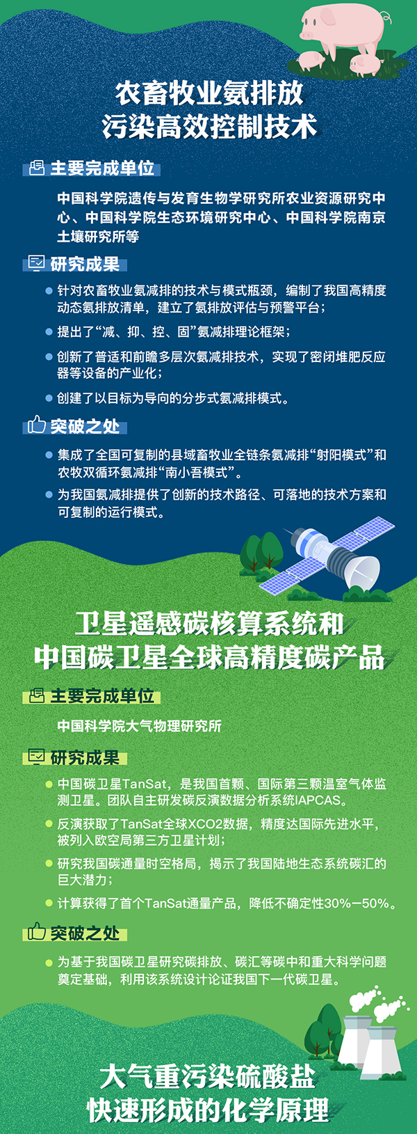 盘点我国最新生态环境科技进展