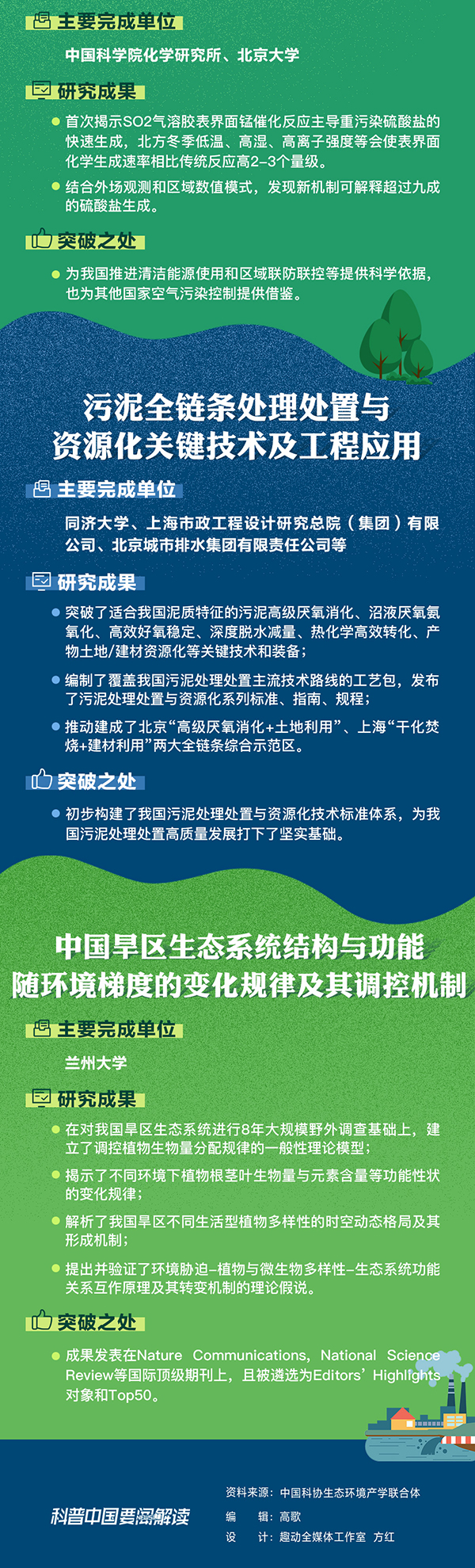 盘点我国最新生态环境科技进展