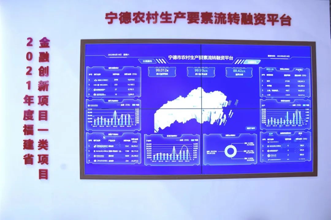 我市“农村生产要素流转融资平台”获评2021年度福建省十大金融创新一类项目