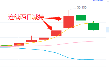 罕见!腾讯高位“清仓式”减持新东方在线!“喜提”7亿港元,持股比例降至1.58%