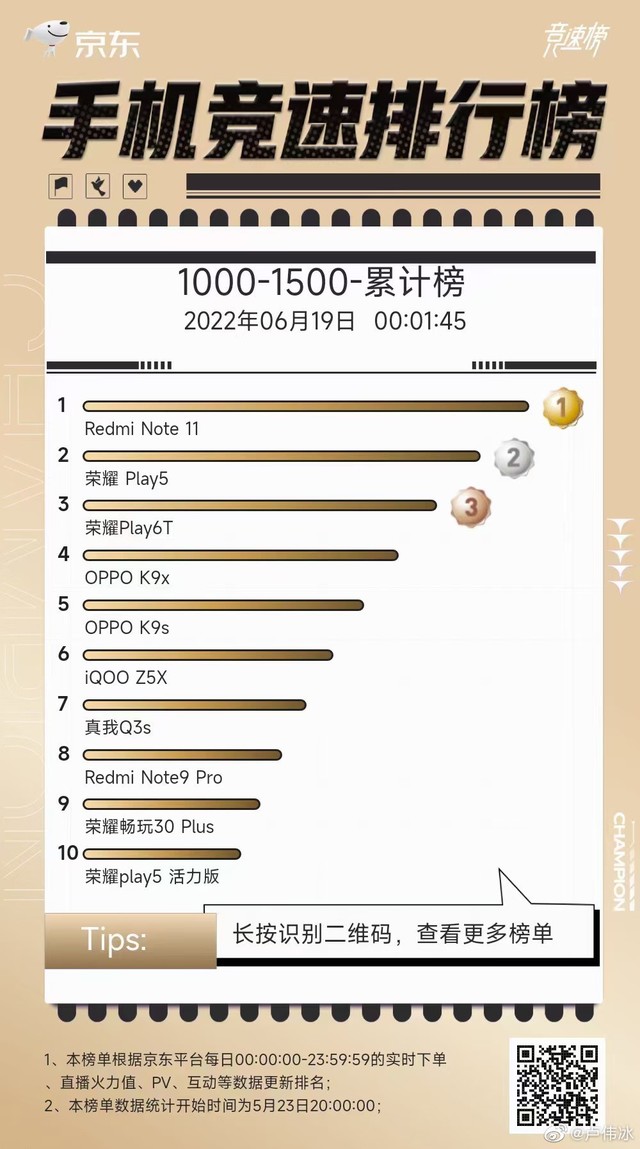 1K到1.5K 618销量前5手机盘点