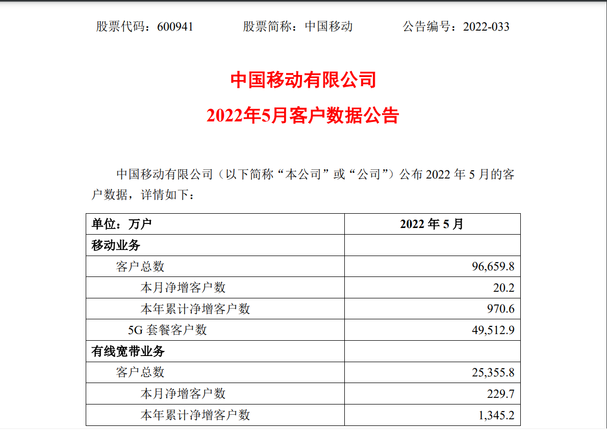 电信客服电话人工(最新！中国移动、中国联通、中国电信重要公告)