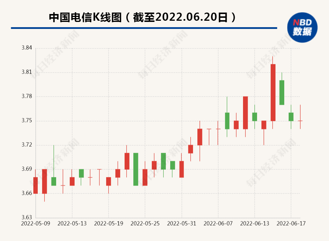 电信客服电话人工(最新！中国移动、中国联通、中国电信重要公告)