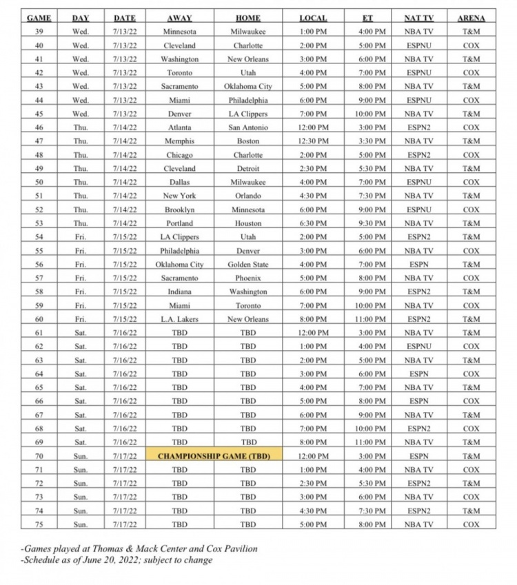 nba最新赛程(NBA公布夏联完整赛程：揭幕战7月7日火箭VS魔术 勇士7月8日出战)