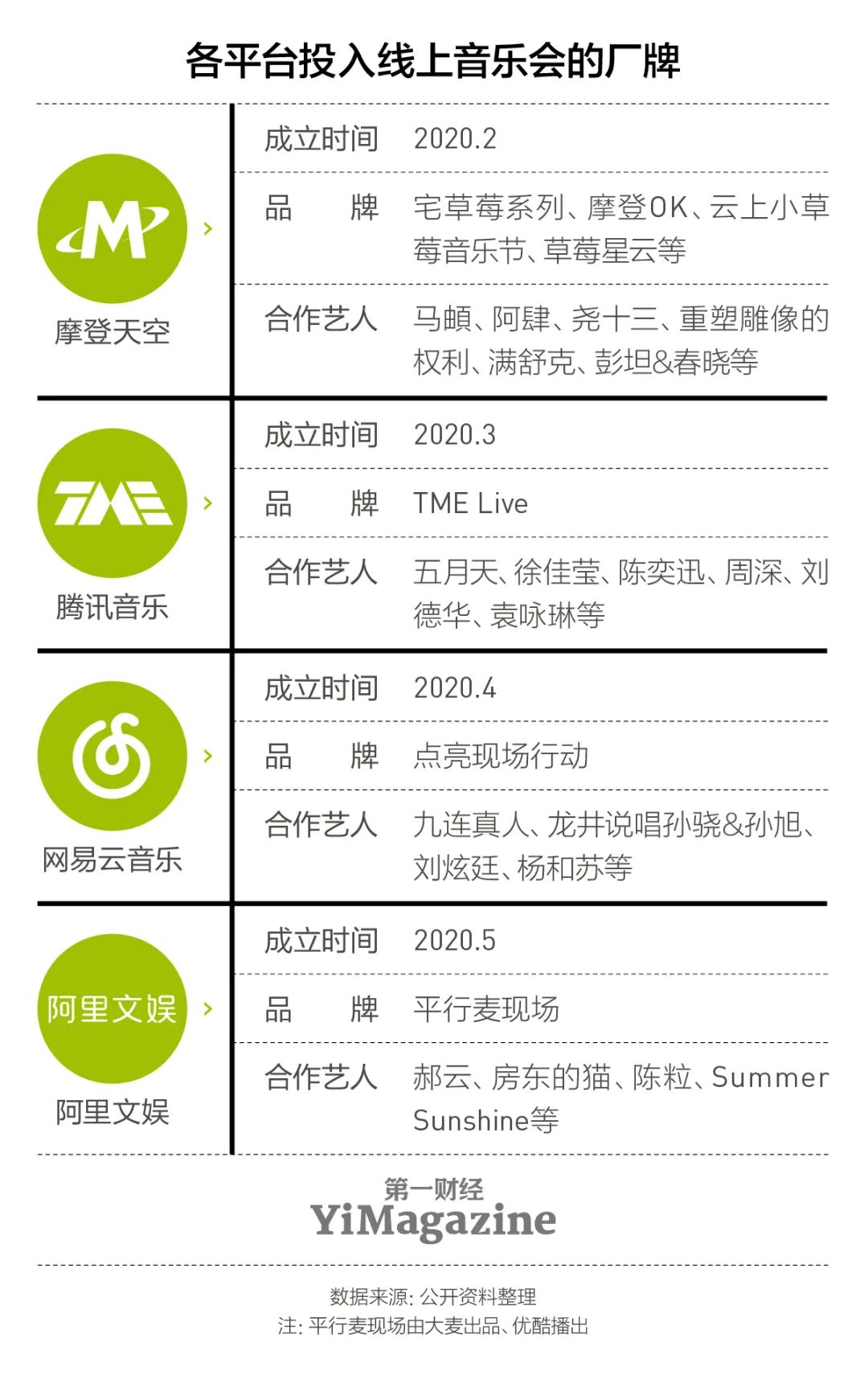 朋友圈刷屏的线上音乐会，都是怎么赚钱的？