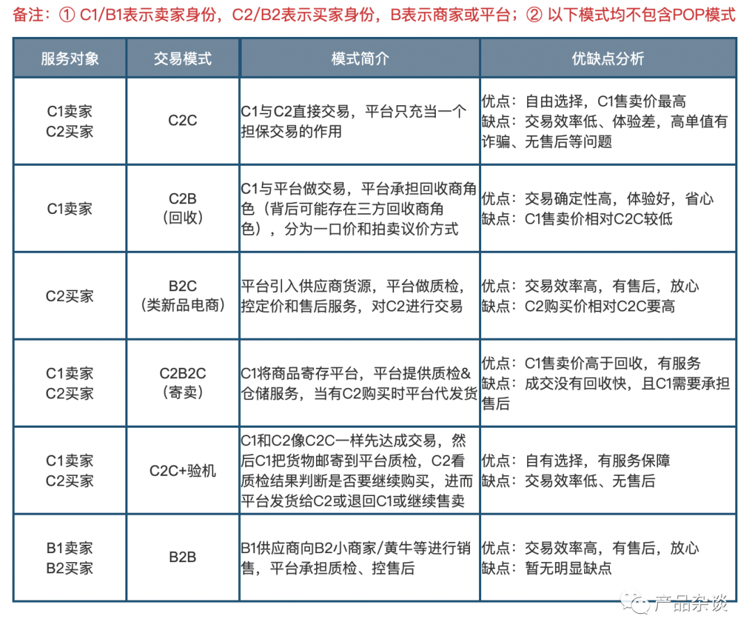我做中台这5年：转转中台发展的整体回顾