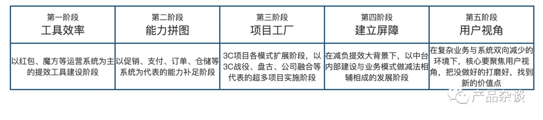 我做中台这5年：转转中台发展的整体回顾