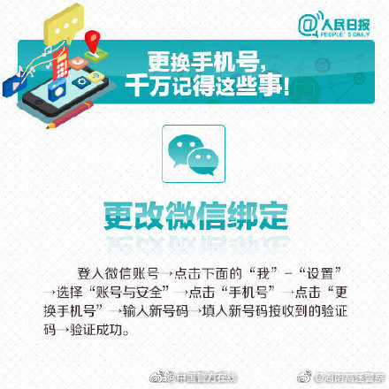換手機號前千萬記得做這些事