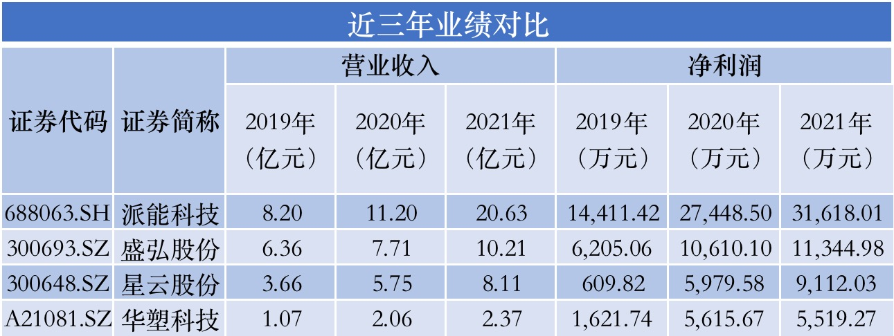 华塑科技冲刺A股：肥水流向女婿，应收账款畸高｜IPO速递