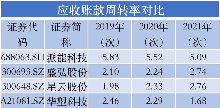 华塑科技冲刺A股：肥水流向女婿，应收账款畸高｜IPO速递