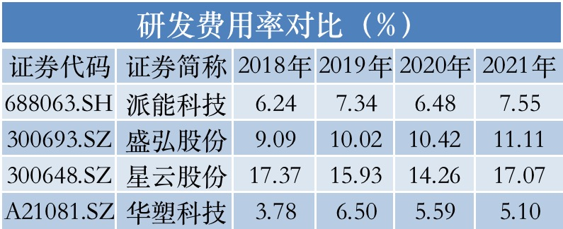 华塑科技冲刺A股：肥水流向女婿，应收账款畸高｜IPO速递