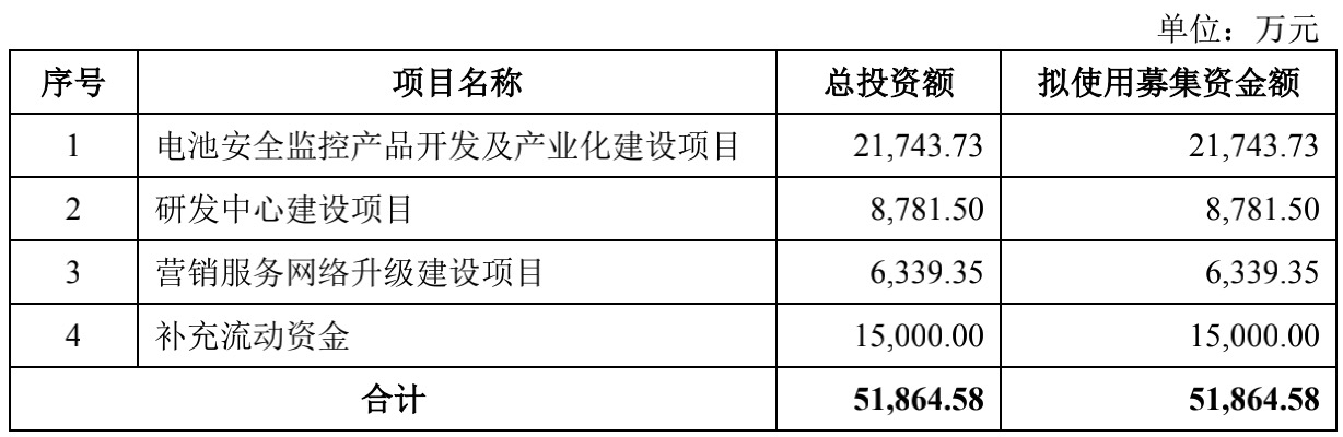 华塑科技冲刺A股：肥水流向女婿，应收账款畸高｜IPO速递