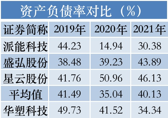 华塑科技冲刺A股：肥水流向女婿，应收账款畸高｜IPO速递