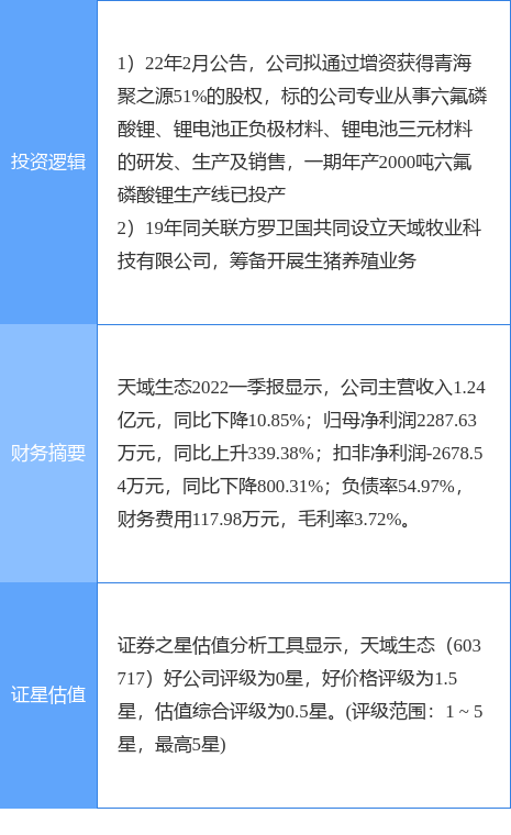 6月22日天域生态涨停分析：养猪，新能源汽车，锂电池概念热股
