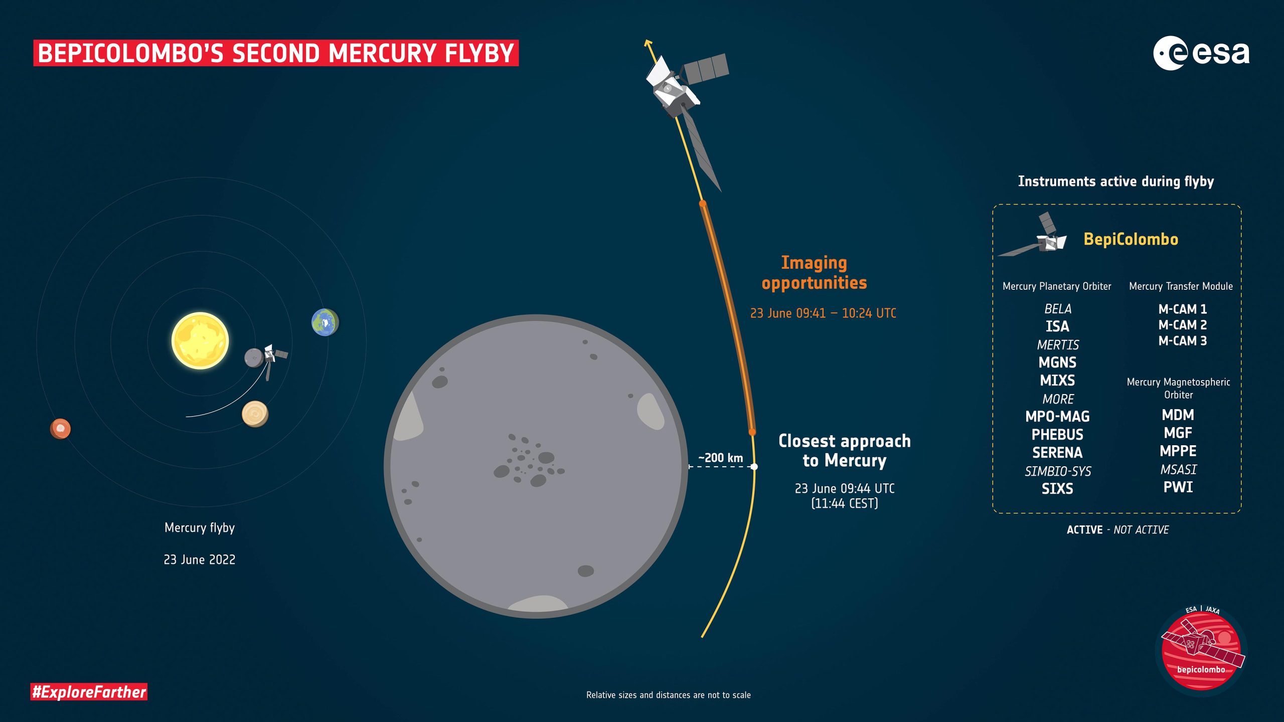 BepiColombo航天器正在为第二次水星飞越做准备-第2张图片-IT新视野