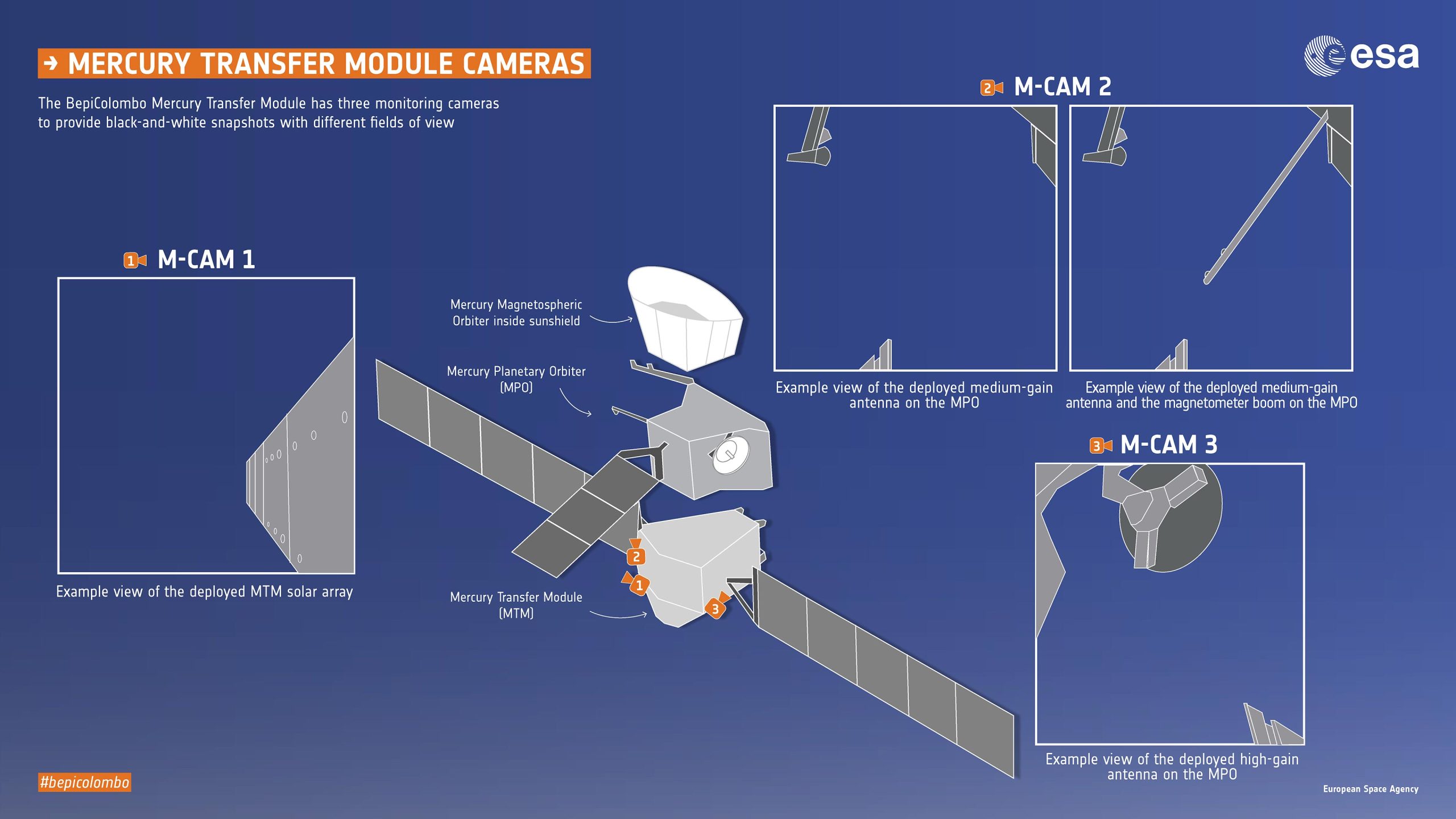 BepiColombo航天器正在为第二次水星飞越做准备-第5张图片-IT新视野