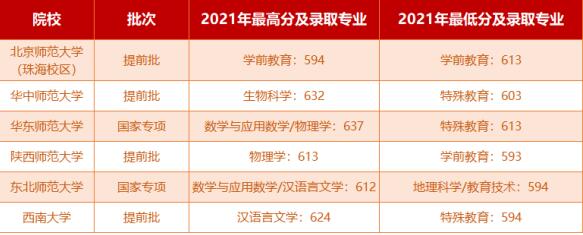 湖南师范大学研究生学费（带编制）