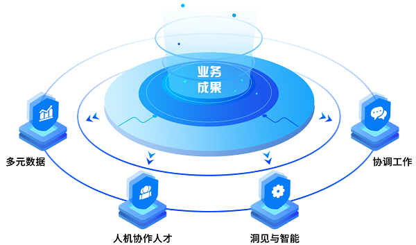 佩信集团创新BPS 助力高科技行业