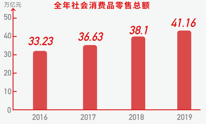 小米有品：快速崛起之路