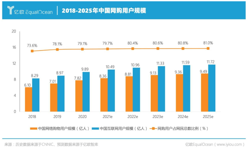 小米有品：快速崛起之路