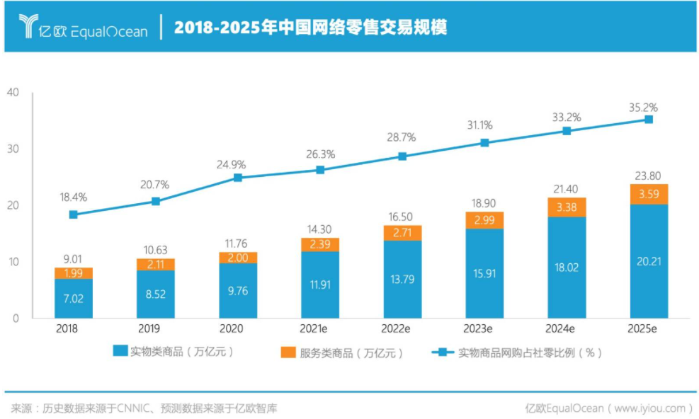 小米有品：快速崛起之路