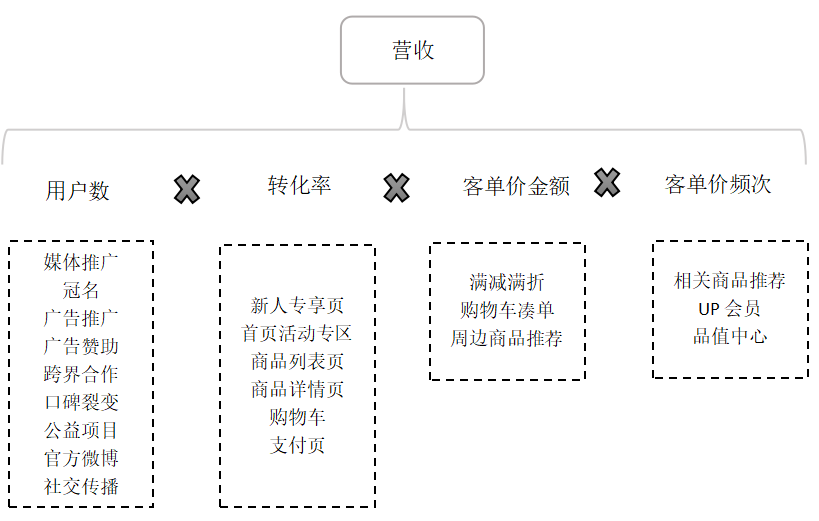 小米有品：快速崛起之路