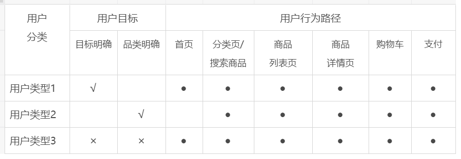 小米有品：快速崛起之路