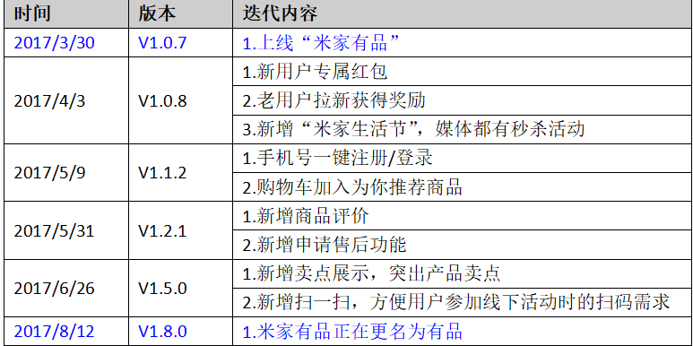 小米有品：快速崛起之路