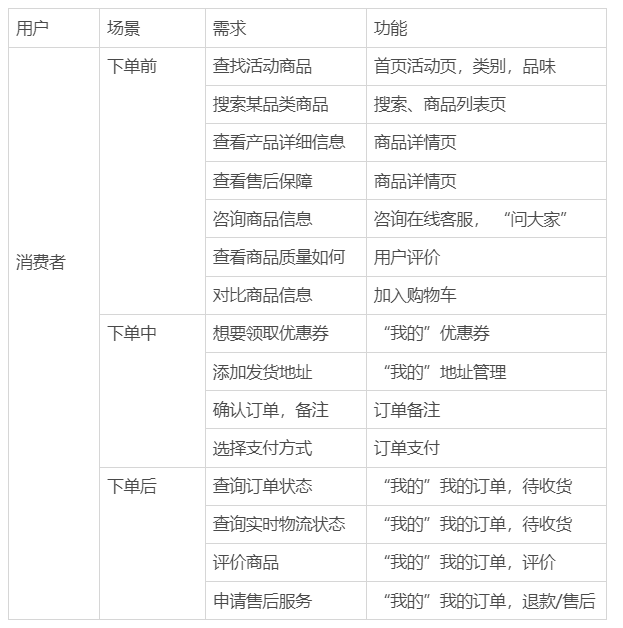 小米有品：快速崛起之路