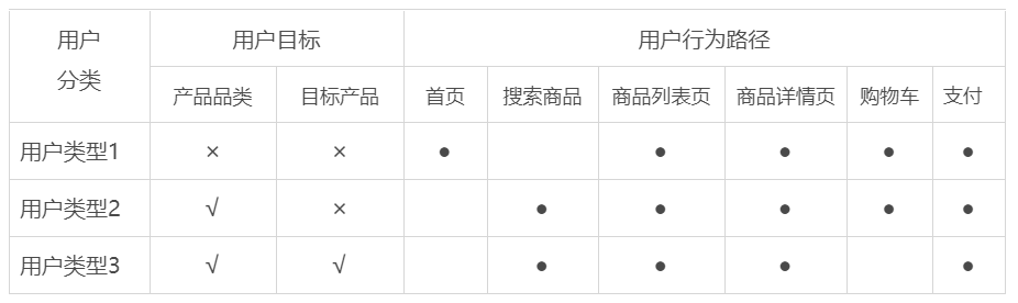 小米有品：快速崛起之路