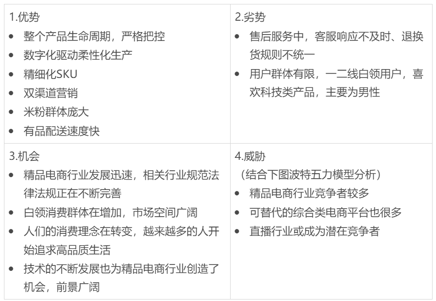 小米有品：快速崛起之路