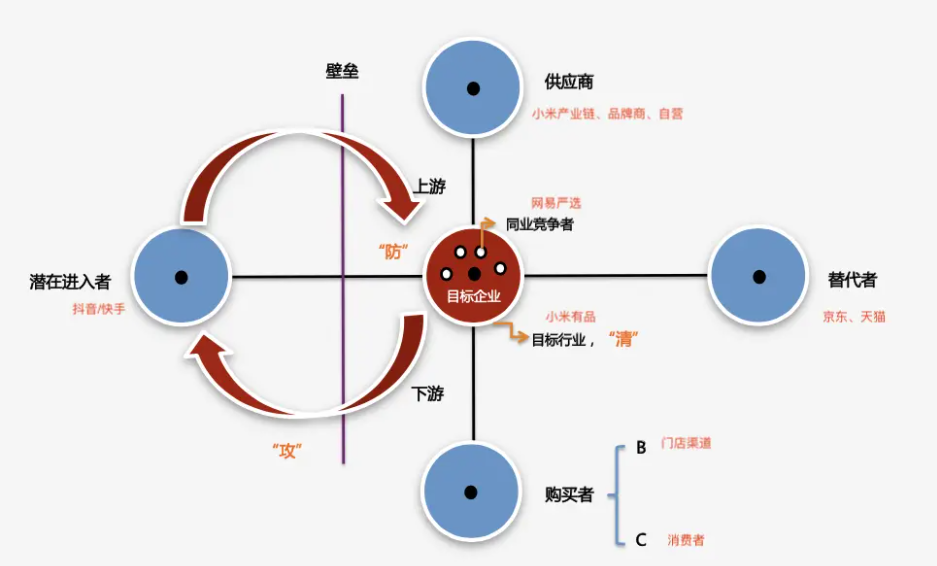 小米有品：快速崛起之路
