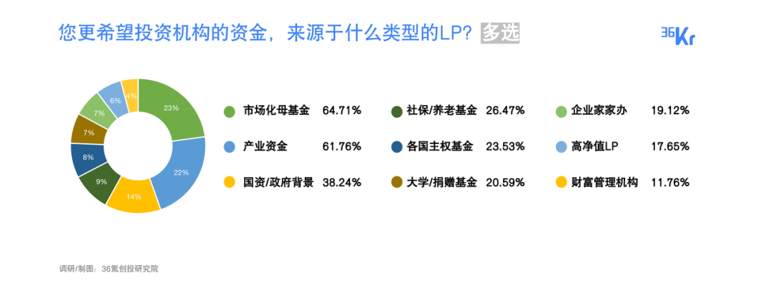 许多事情已经改变｜2022最受创业者欢迎投资人/投资机构名册发布