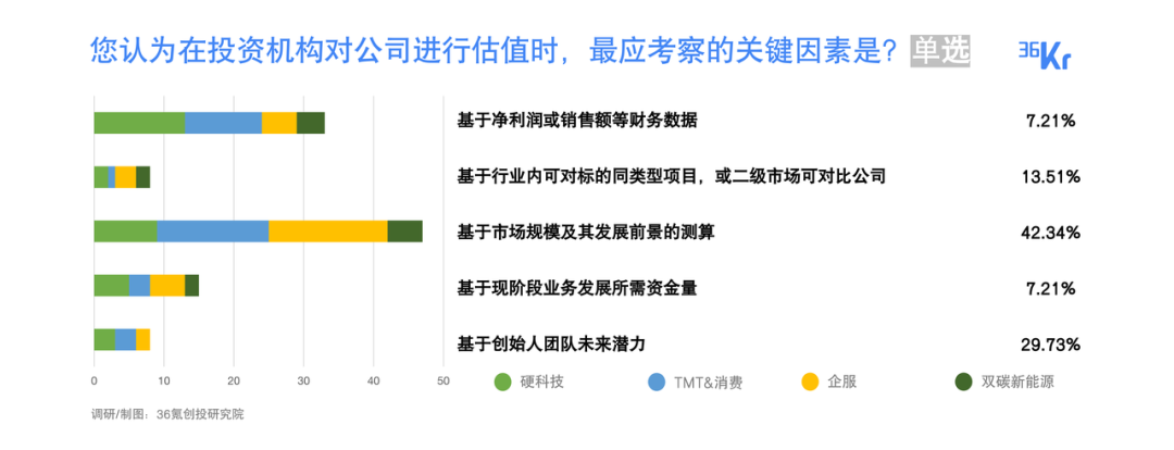 许多事情已经改变｜2022最受创业者欢迎投资人/投资机构名册发布
