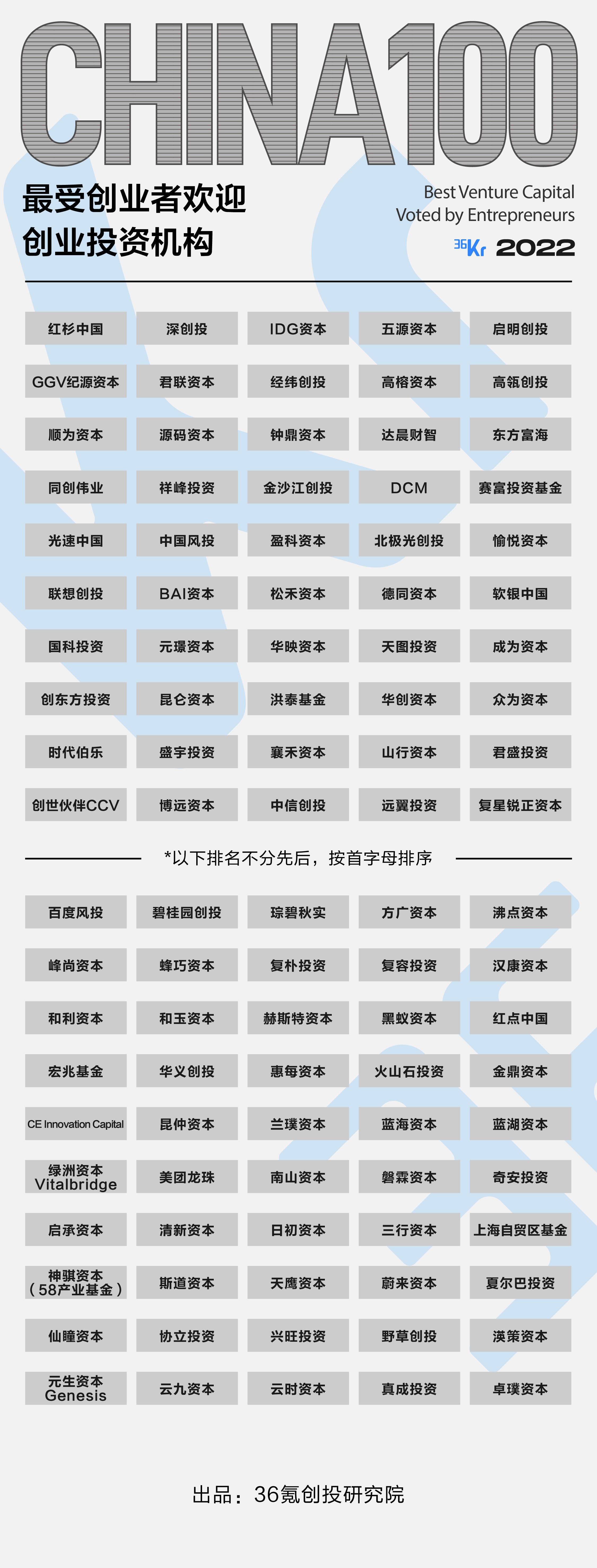 许多事情已经改变｜2022最受创业者欢迎投资人/投资机构名册发布