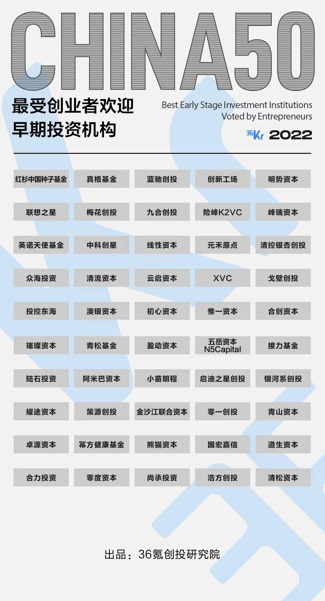 许多事情已经改变｜2022最受创业者欢迎投资人/投资机构名册发布