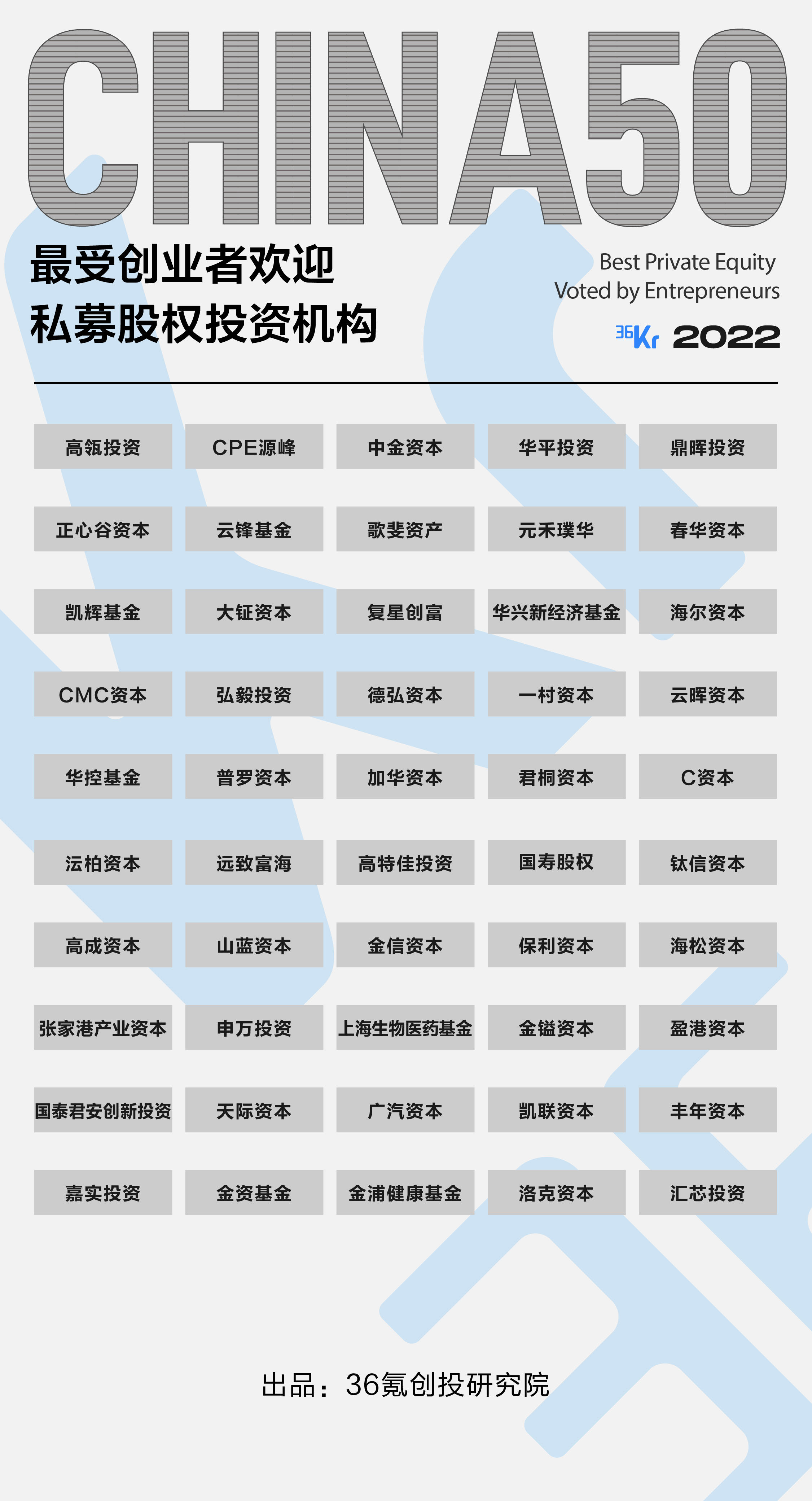 许多事情已经改变｜2022最受创业者欢迎投资人/投资机构名册发布