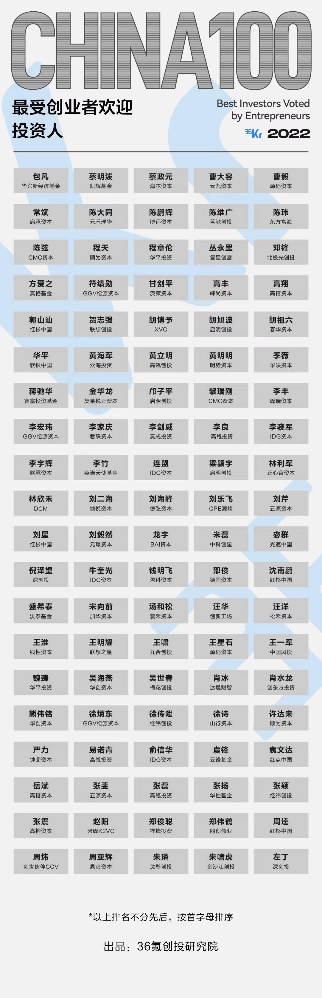 许多事情已经改变｜2022最受创业者欢迎投资人/投资机构名册发布