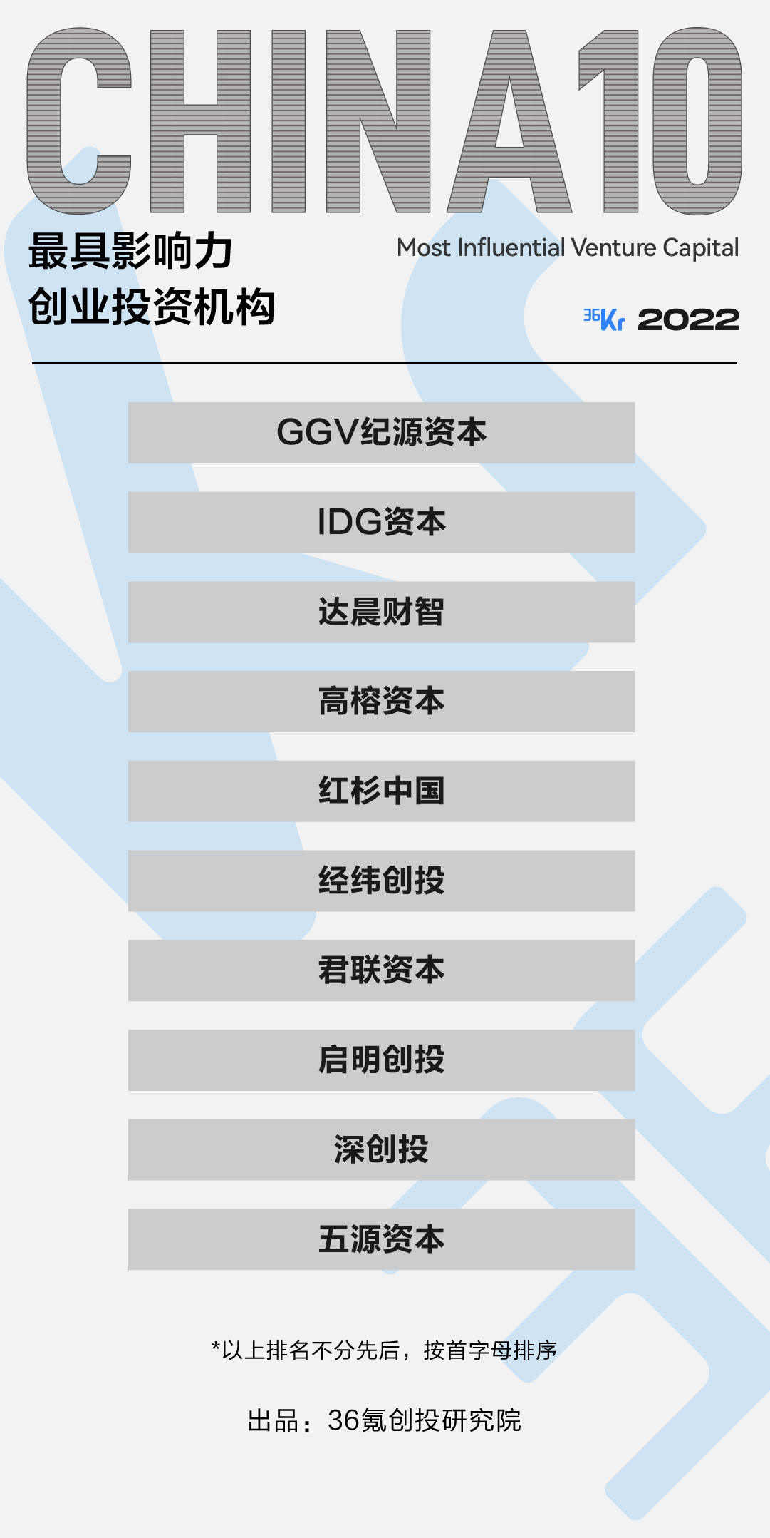 许多事情已经改变｜2022最受创业者欢迎投资人/投资机构名册发布