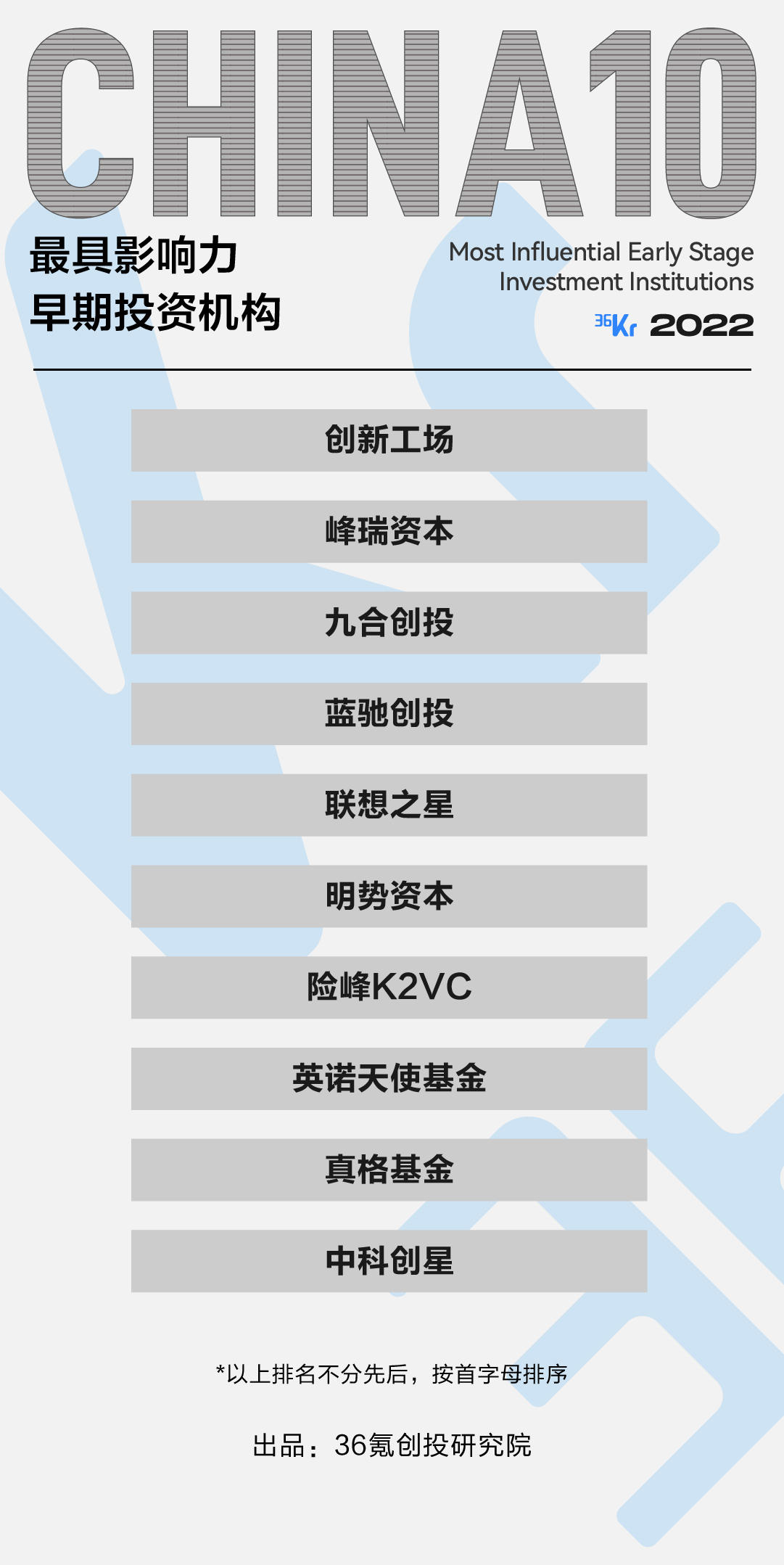 许多事情已经改变｜2022最受创业者欢迎投资人/投资机构名册发布