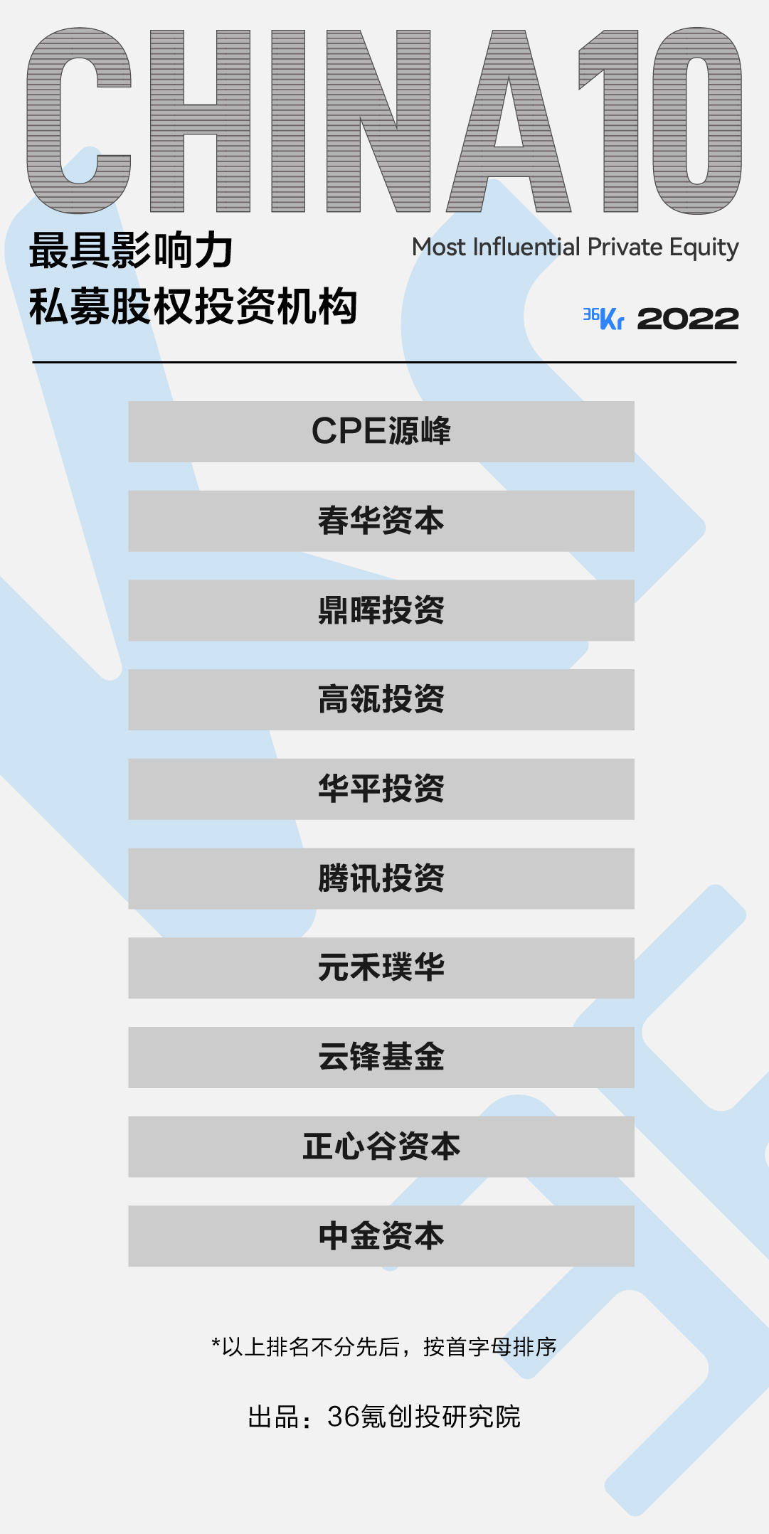 许多事情已经改变｜2022最受创业者欢迎投资人/投资机构名册发布