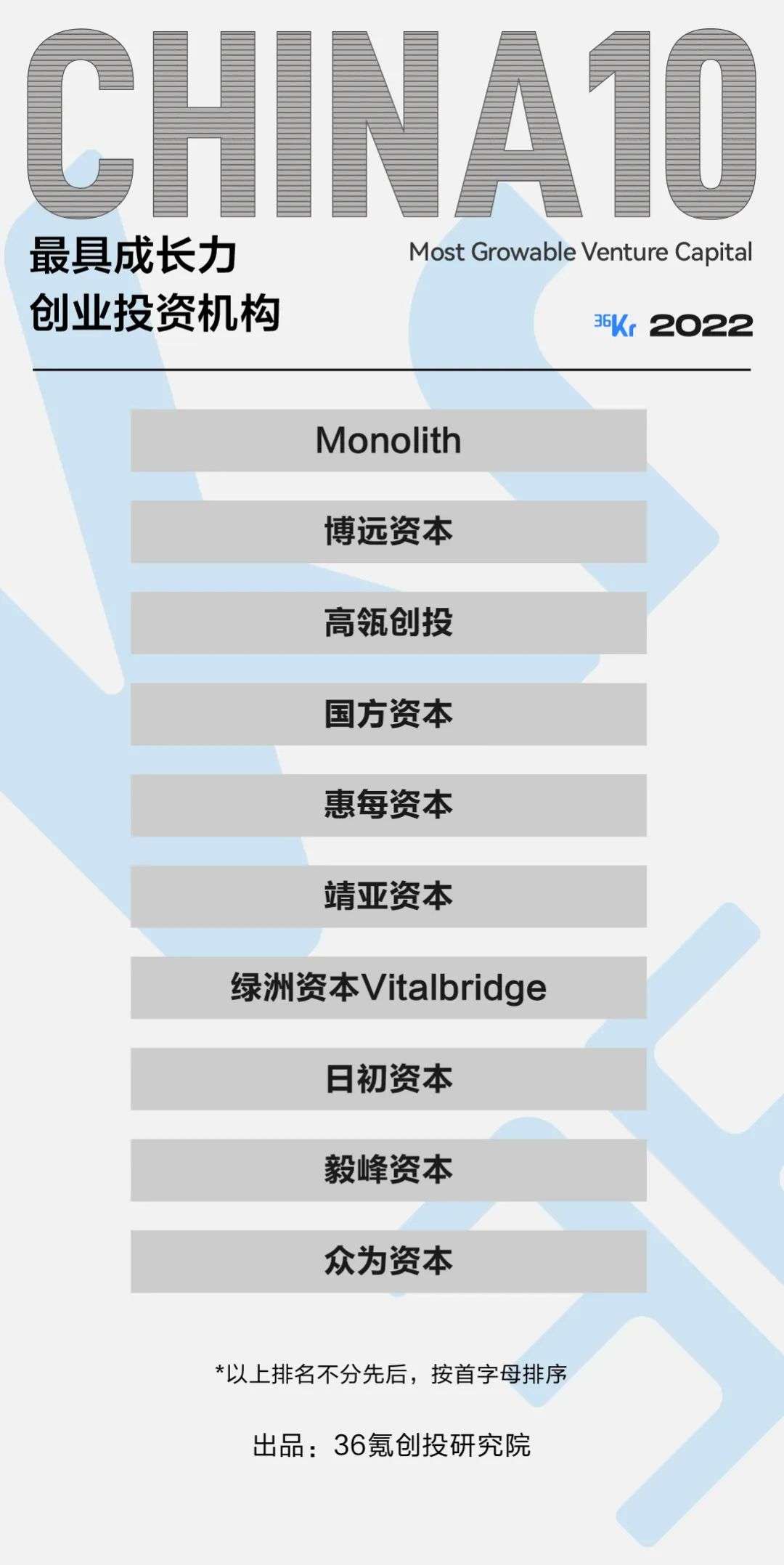 许多事情已经改变｜2022最受创业者欢迎投资人/投资机构名册发布