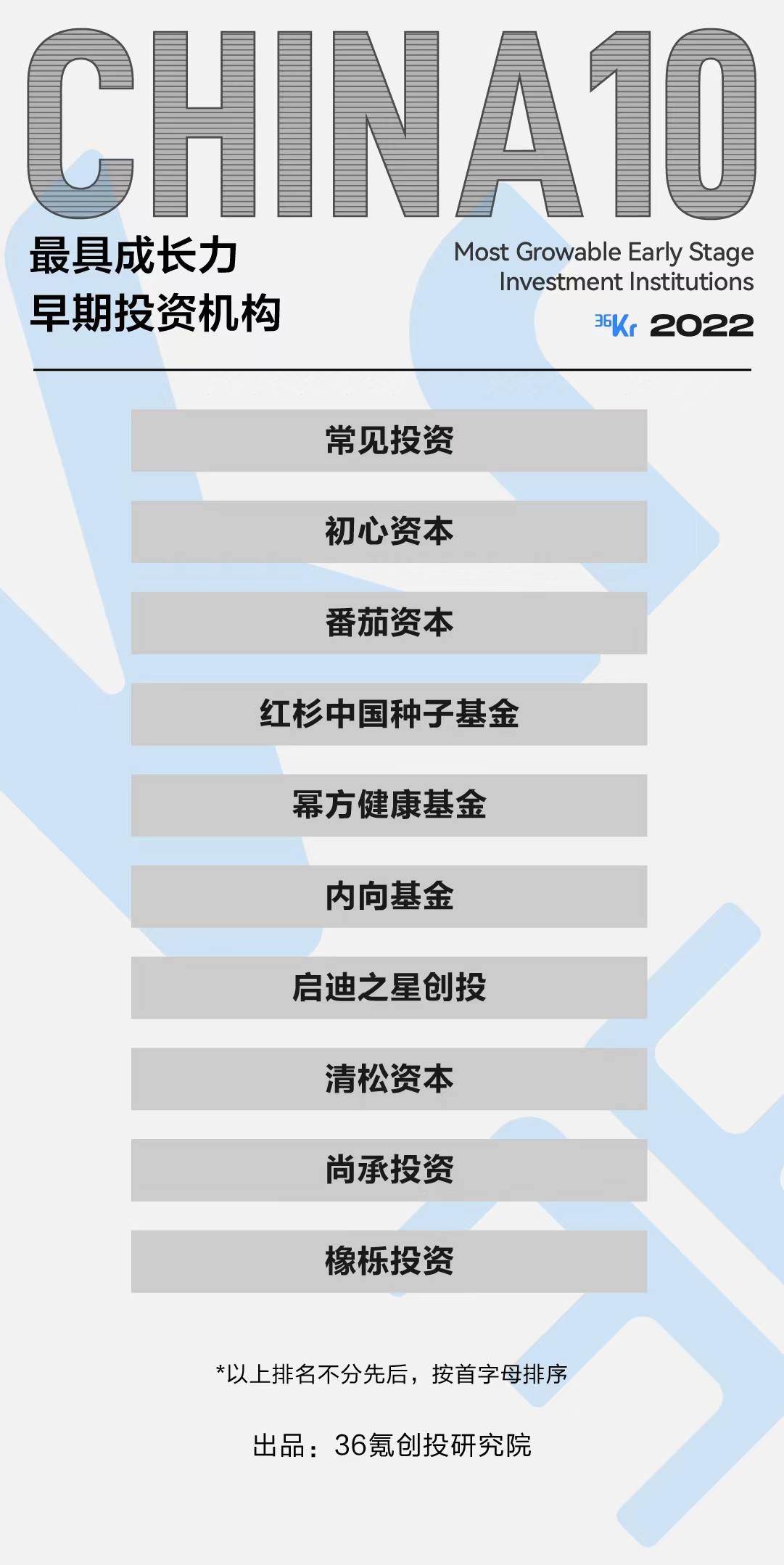 许多事情已经改变｜2022最受创业者欢迎投资人/投资机构名册发布
