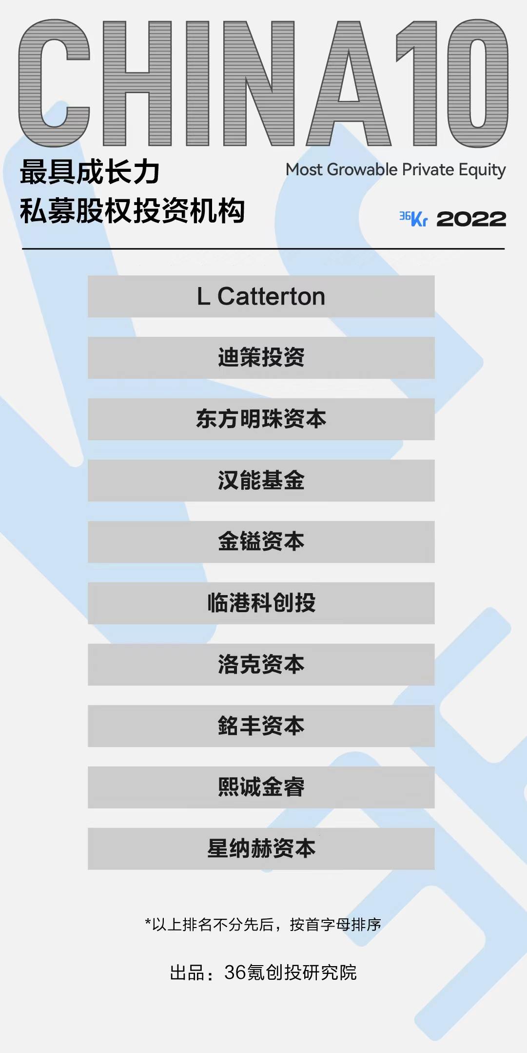 许多事情已经改变｜2022最受创业者欢迎投资人/投资机构名册发布