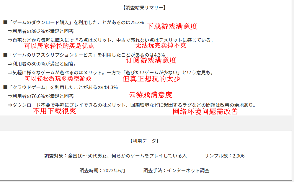 日本玩家数字游戏现状调查 七成玩家坚守实体版